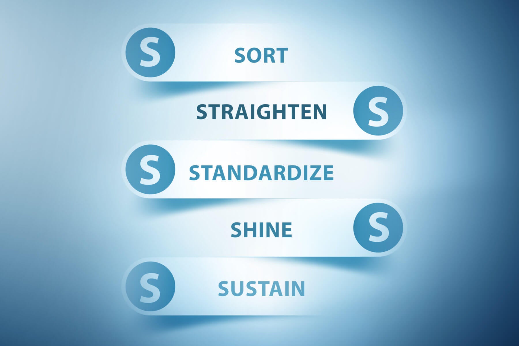 Die 5S Methode erklärt, sortieren, Stelle ordentlich hin, Säubere, Standardisiere, disziplinieren und verbessern.