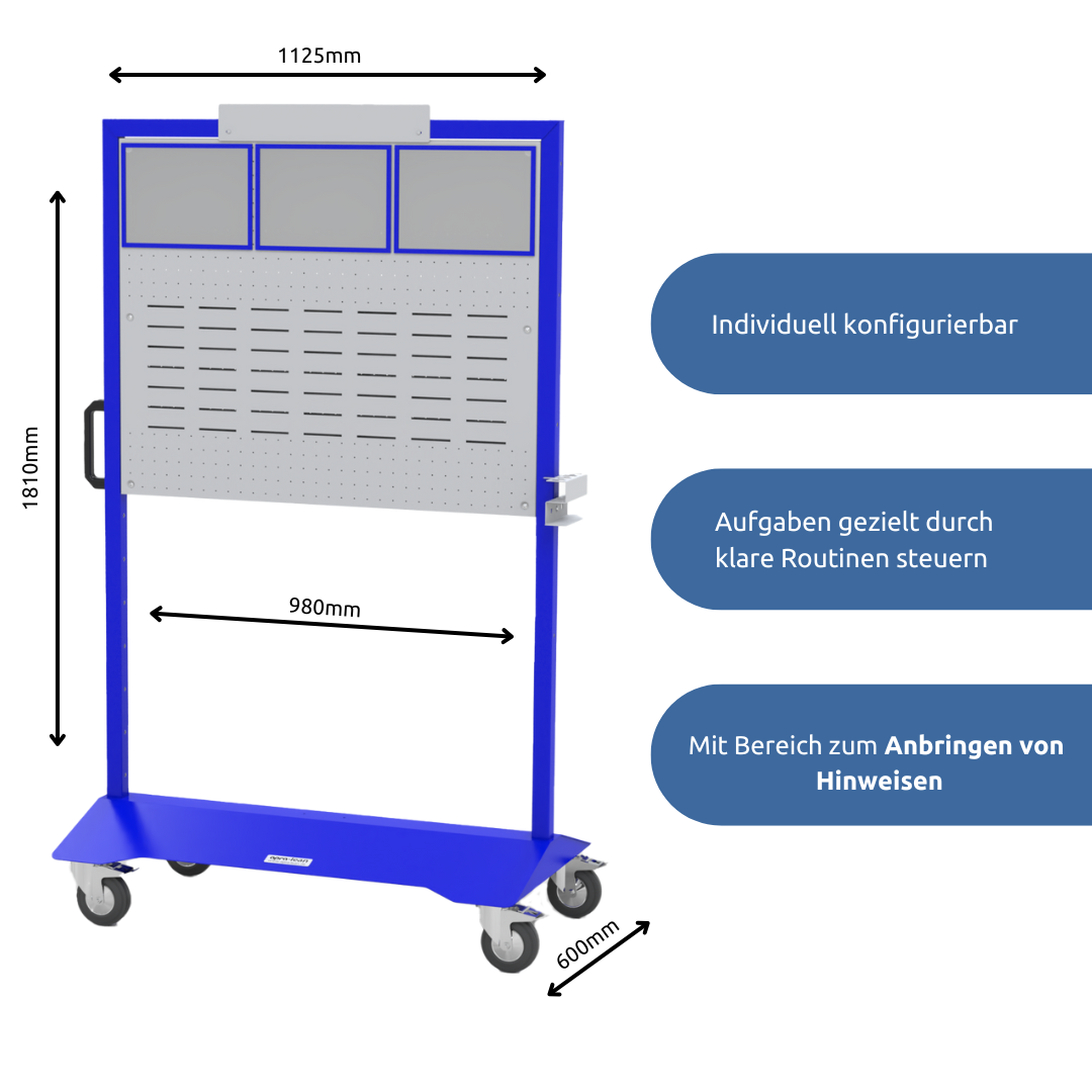 apra-lean T-Kartenplaner individuell konfigurierbar. Klare Routinen. Anbringen von Hinweisen möglich.